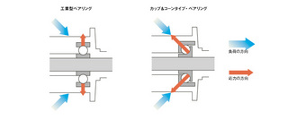 bearing.image.-mainParsys-000100-image.dash.jpg